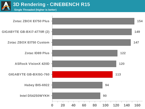 3D Rendering - CINEBENCH R15