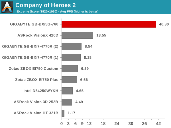 Company of Heroes 2