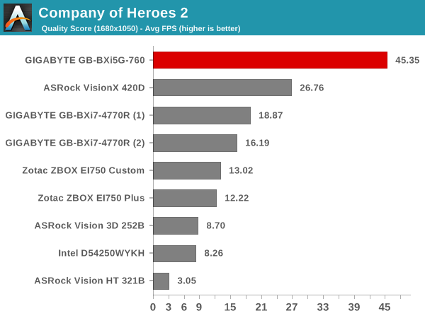 Company of Heroes 2