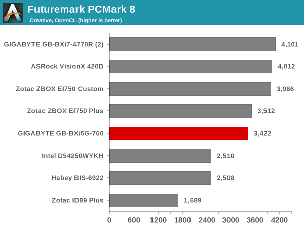 Futuremark PCMark 8