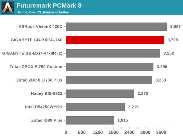 Futuremark PCMark 8