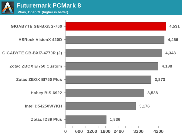 Futuremark PCMark 8