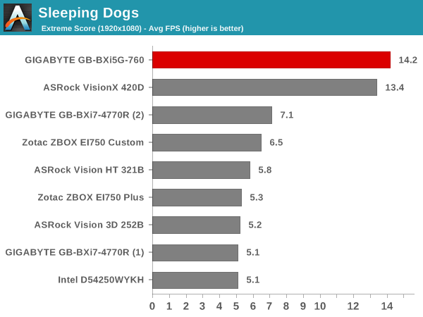 Sleeping Dogs