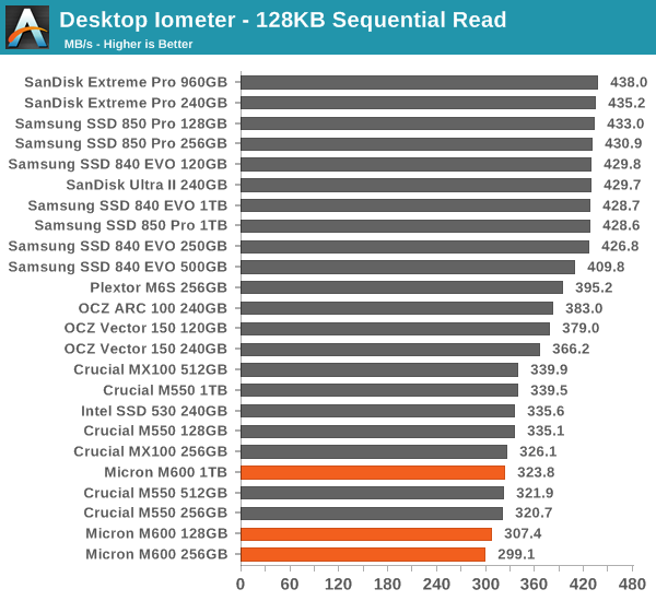 Desktop Iometer - 128KB Sequential Read