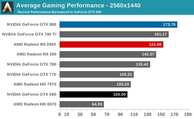 Short Bytes: NVIDIA GeForce GTX 980 in 