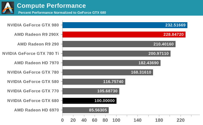 Compute Performance