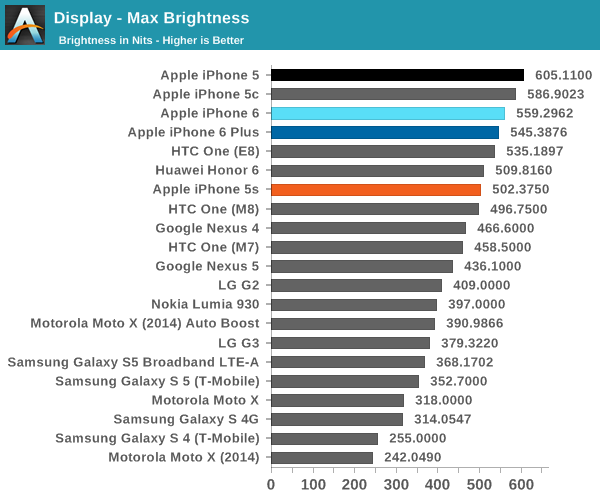 Display - Max Brightness