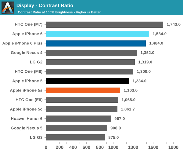 Display - Contrast Ratio