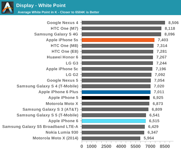 Display - White Point