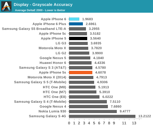 Display - Grayscale Accuracy