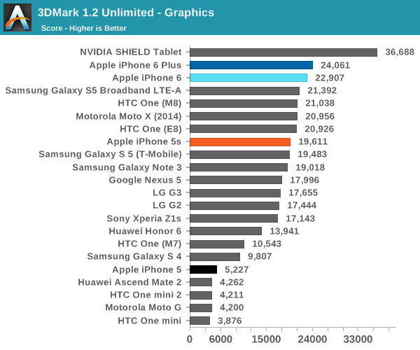 3DMark 1.2 Unlimited - Graphics