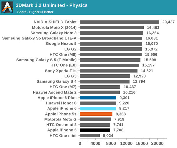 3DMark 1.2 Unlimited - Physics