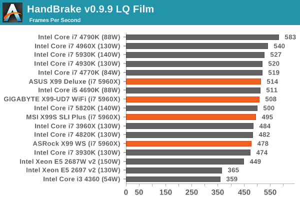 HandBrake v0.9.9 LQ Film