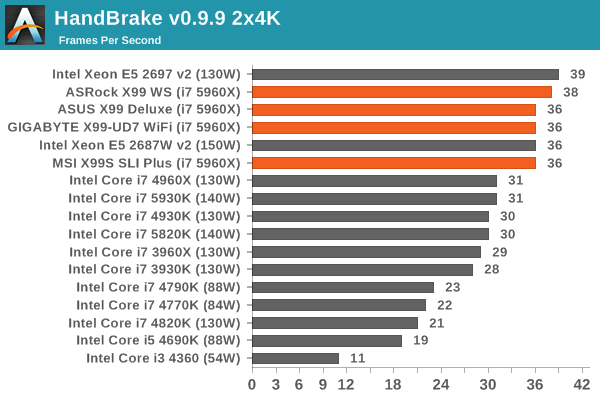 HandBrake v0.9.9 2x4K