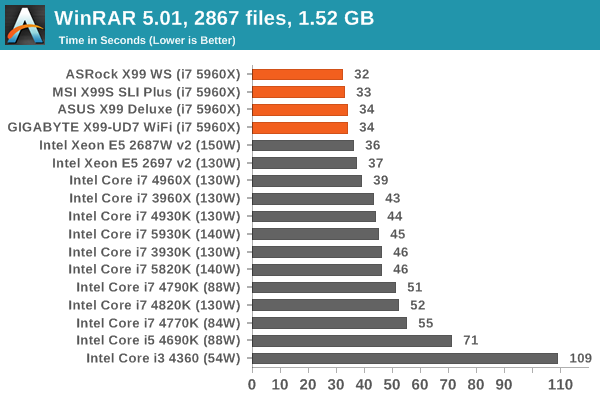 WinRAR 5.01, 2867 files, 1.52 GB