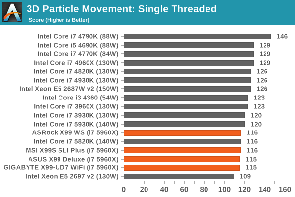 3D Particle Movement: Single Threaded