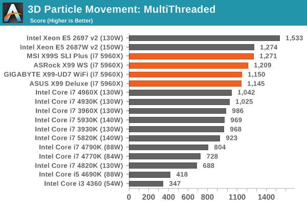 3D Particle Movement: MultiThreaded