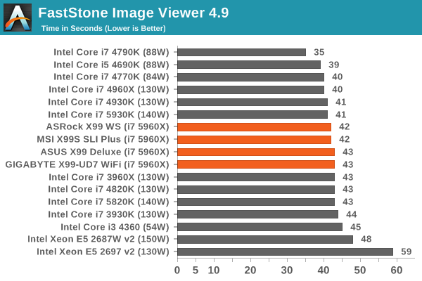 FastStone Image Viewer 4.9