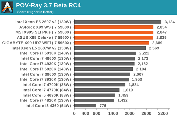 POV-Ray 3.7 Beta RC4