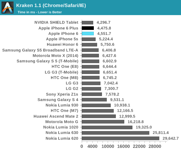 Kraken 1.1 (Chrome/Safari/IE)