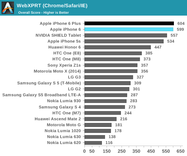 WebXPRT (Chrome/Safari/IE)