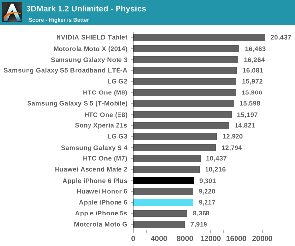 3DMark 1.2 Unlimited - Physics