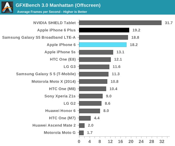 GFXBench 3.0 Manhattan (Offscreen)