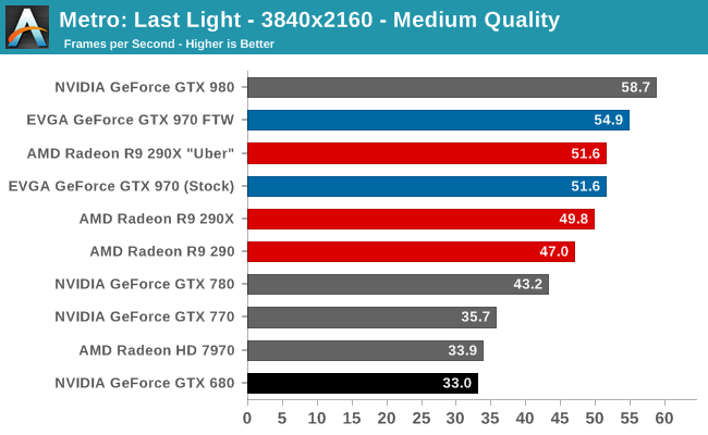 metro last light benchmark vs actual game