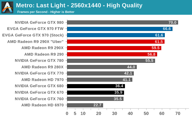 metro last light benchmark will not run