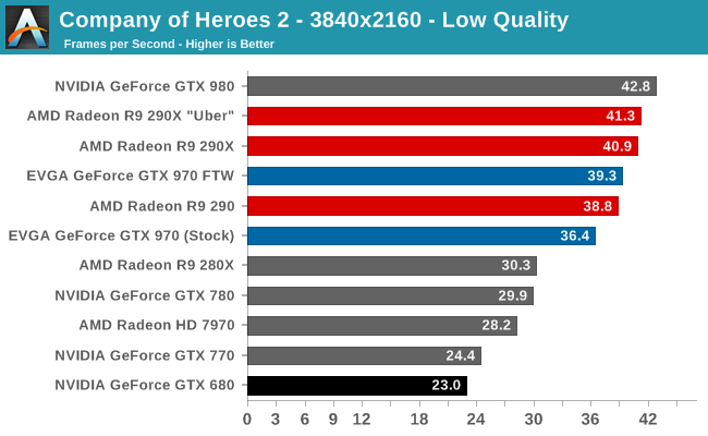 Company Of Heroes 2 The Nvidia Geforce Gtx 970 Review Featuring Evga