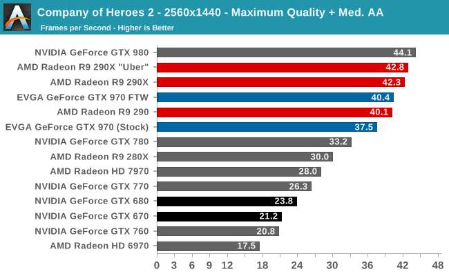 Company of Heroes 2 - 2560x1440 - Maximum Quality + Med. AA
