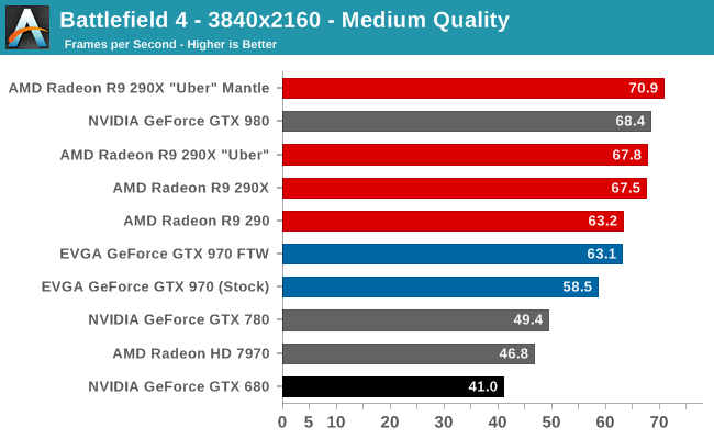 gtx 760 4gb metro last light benchmark