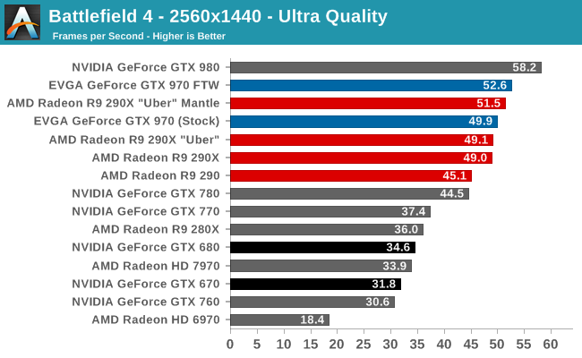 Battlefield 4 The Nvidia Geforce Gtx 970 Review Featuring Evga