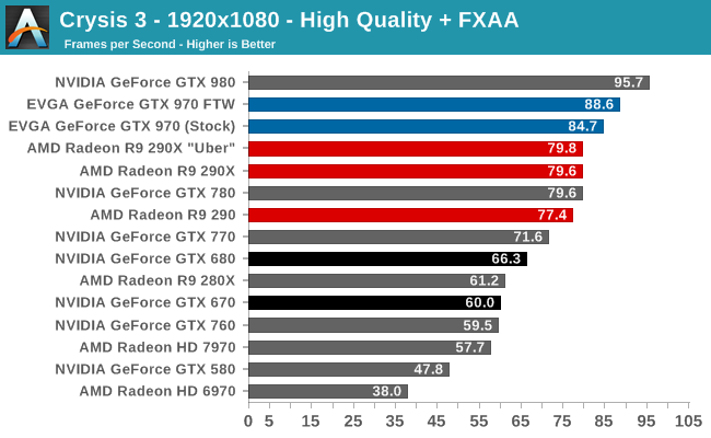 Crysis 3 - 1920x1080 - High Quality + FXAA