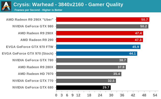 Crysis: Warhead - 3840x2160 - Gamer Quality