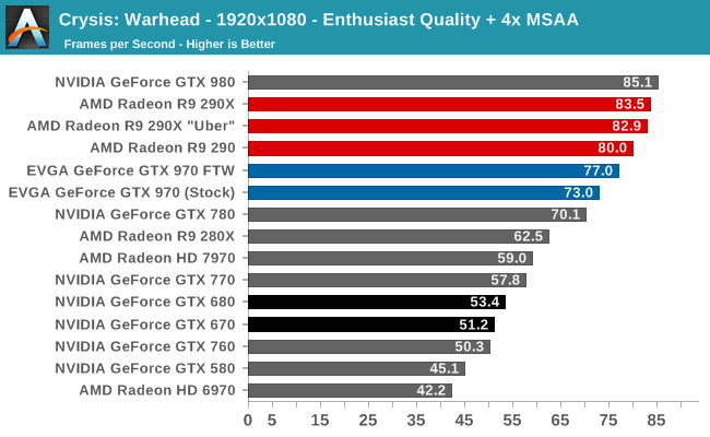 Crysis: Warhead - 1920x1080 - Enthusiast Quality + 4x MSAA