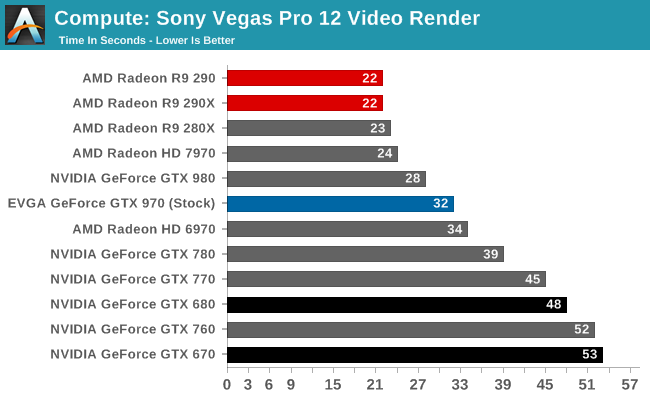 Compute: Sony Vegas Pro 12 Video Render