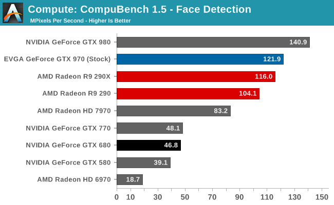 Gtx 970 nvidia discount specs