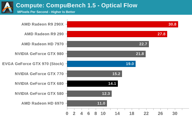 Compute: CompuBench 1.5 - Optical Flow