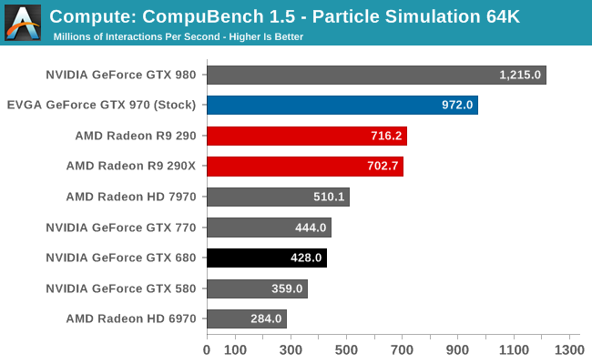 Rtx 2060 super deals vs gtx 970