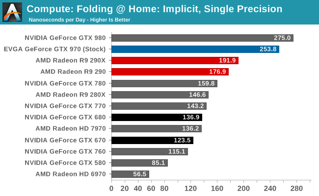 Compute: Folding @ Home: Implicit, Single Precision