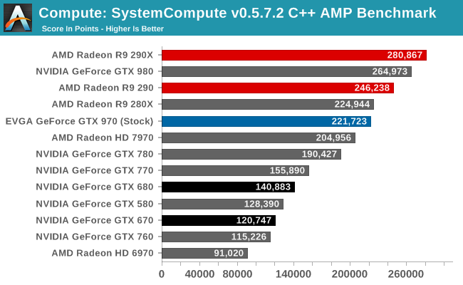 Er Human Bedstefar Compute - The NVIDIA GeForce GTX 970 Review: Featuring EVGA