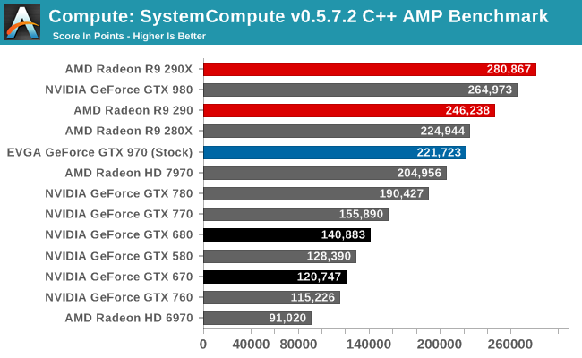 Compute: SystemCompute v0.5.7.2 C++ AMP Benchmark