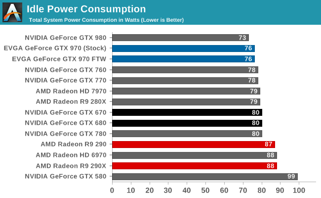 Idle Power Consumption