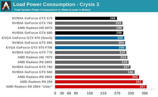 Load Power Consumption - Crysis 3