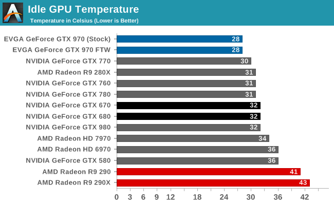 Msi gtx 970 temperature new arrivals