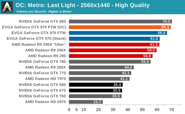 OC: Metro: Last Light - 2560x1440 - High Quality