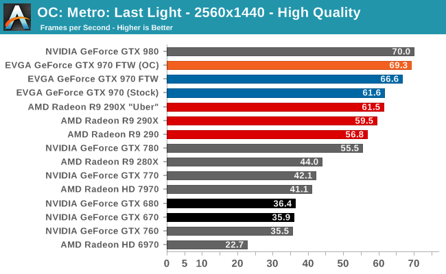 Gtx 970 msi discount gaming 4g overclock