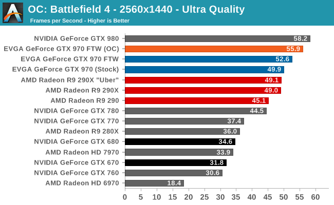 OC: Battlefield 4 - 2560x1440 - Ultra Quality
