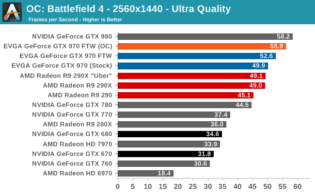 NVIDIA GeForce GTX 1080 Ti GPU Review - Overclockers